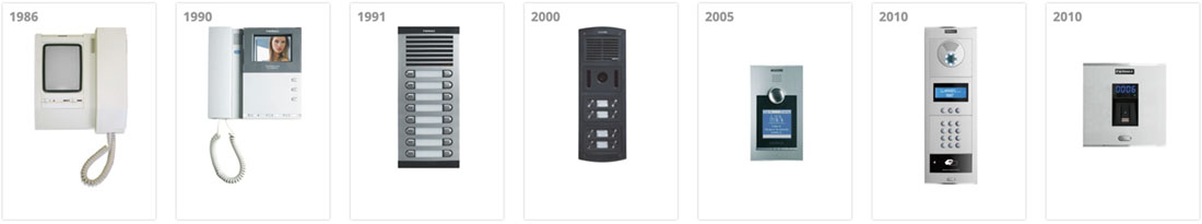 FERMAX történelem 1986-2010